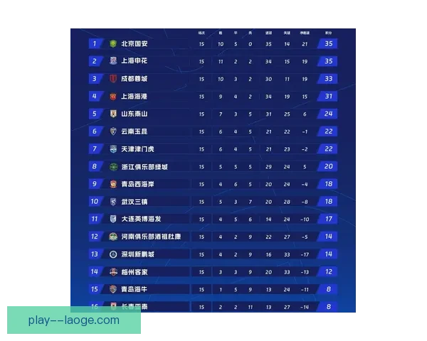 2026赛季中超上海海港开局四连胜强势领跑积分榜展现争冠雄心